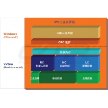 运动控制系统