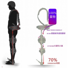 外骨骼